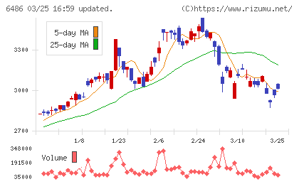 イーグル工業チャート