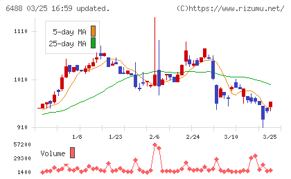 ヨシタケチャート