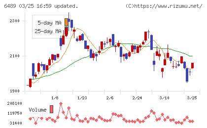 前澤工業チャート