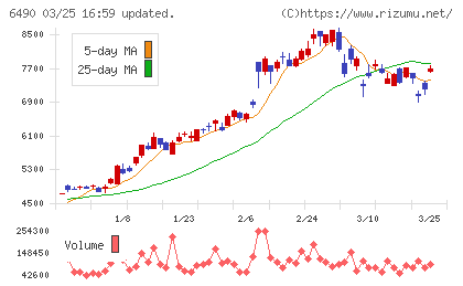 ＰＩＬＬＡＲチャート