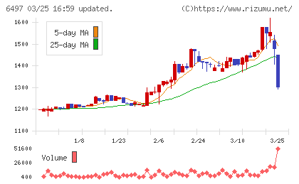 ハマイチャート