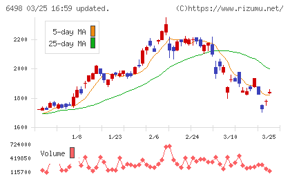 キッツチャート