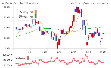 富士電機チャート