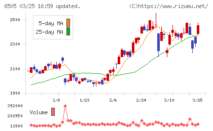 東洋電機製造チャート