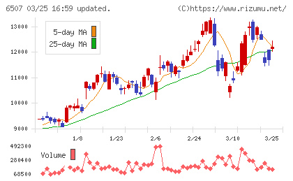 シンフォニアテクノロジーチャート