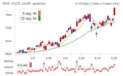 明電舎チャート