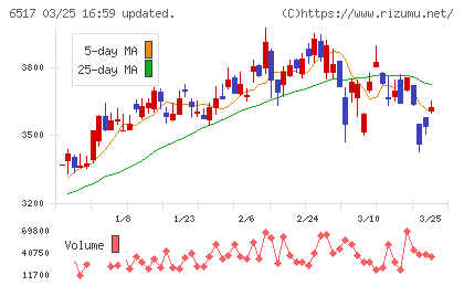 デンヨーチャート