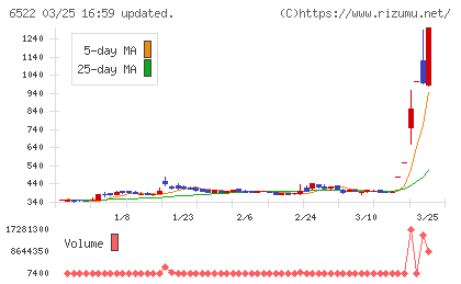 アスタリスクチャート
