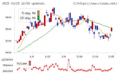 ＫＯＫＵＳＡＩ　ＥＬＥＣＴＲＩＣチャート
