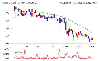 ディスラプターズチャート