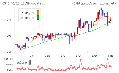 インターネットインフィニティーチャート