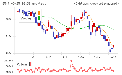 グリーンズチャート