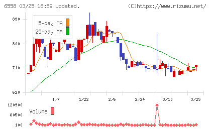 クックビズチャート