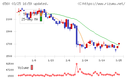 エル・ティー・エスチャート