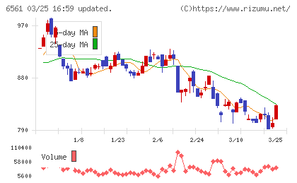 ＨＡＮＡＴＯＵＲ　ＪＡＰＡＮチャート