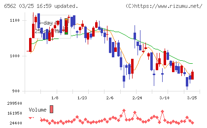ジーニーチャート