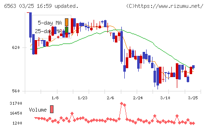 みらいワークスチャート
