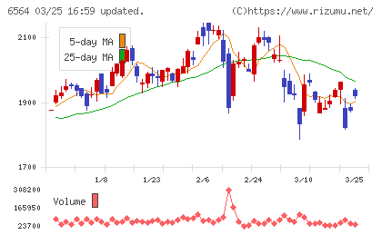 ミダックチャート
