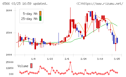 要興業チャート