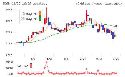 神戸天然物化学チャート
