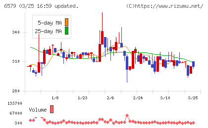 ログリーチャート