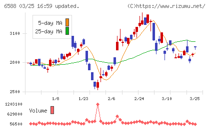 東芝テックチャート