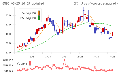 芝浦メカトロニクスチャート