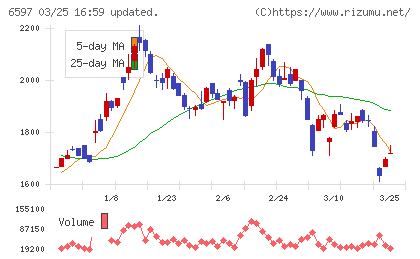 ＨＰＣシステムズチャート