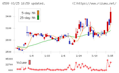 エブレンチャート