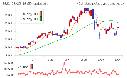 ダイヘンチャート