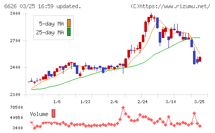 ＳＥＭＩＴＥＣチャート
