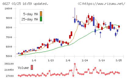 テラプローブチャート