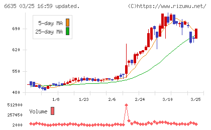 大日光・エンジニアリングチャート