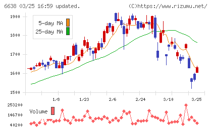 ミマキエンジニアリングチャート