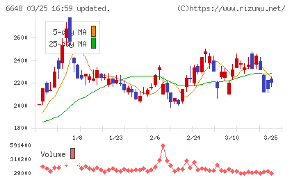 かわでんチャート