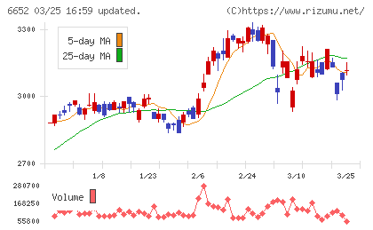 ＩＤＥＣチャート