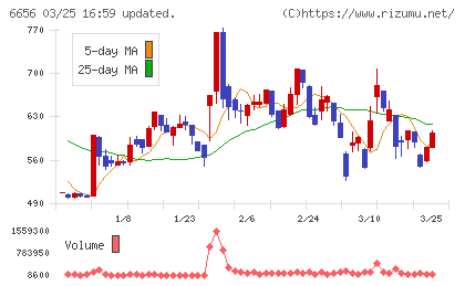 インスペックチャート