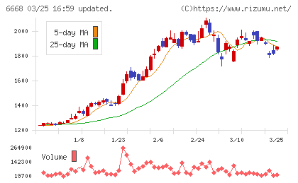 アドテック　プラズマ　テクノロジーチャート