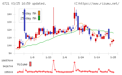 ウインテストチャート
