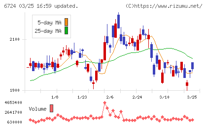 セイコーエプソンチャート