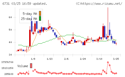 ピクセラチャート