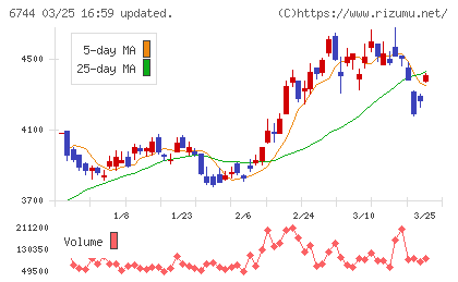 能美防災チャート