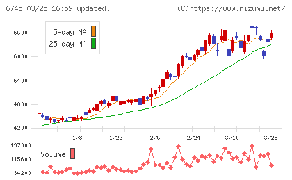 ホーチキチャート