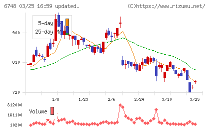 星和電機チャート