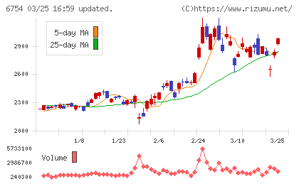 アンリツチャート