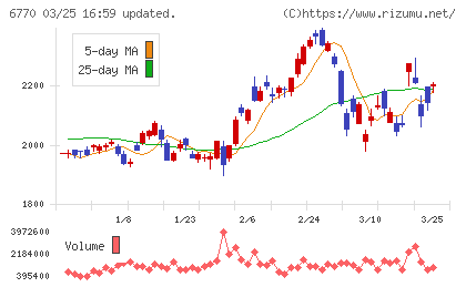アルプスアルパインチャート