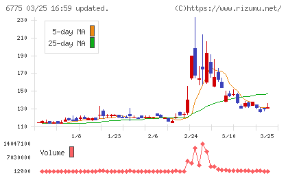 ＴＢグループチャート
