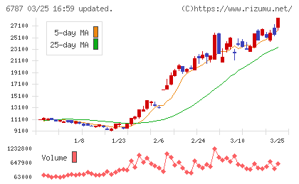 メイコーチャート