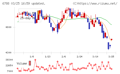 日本トリムチャート