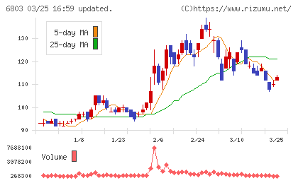 ティアックチャート